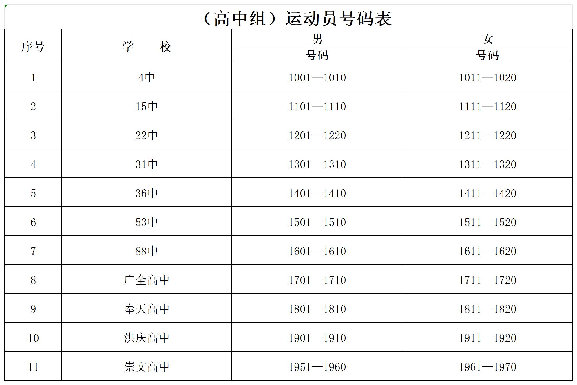 比赛项目及号码表_高中组(2).jpg