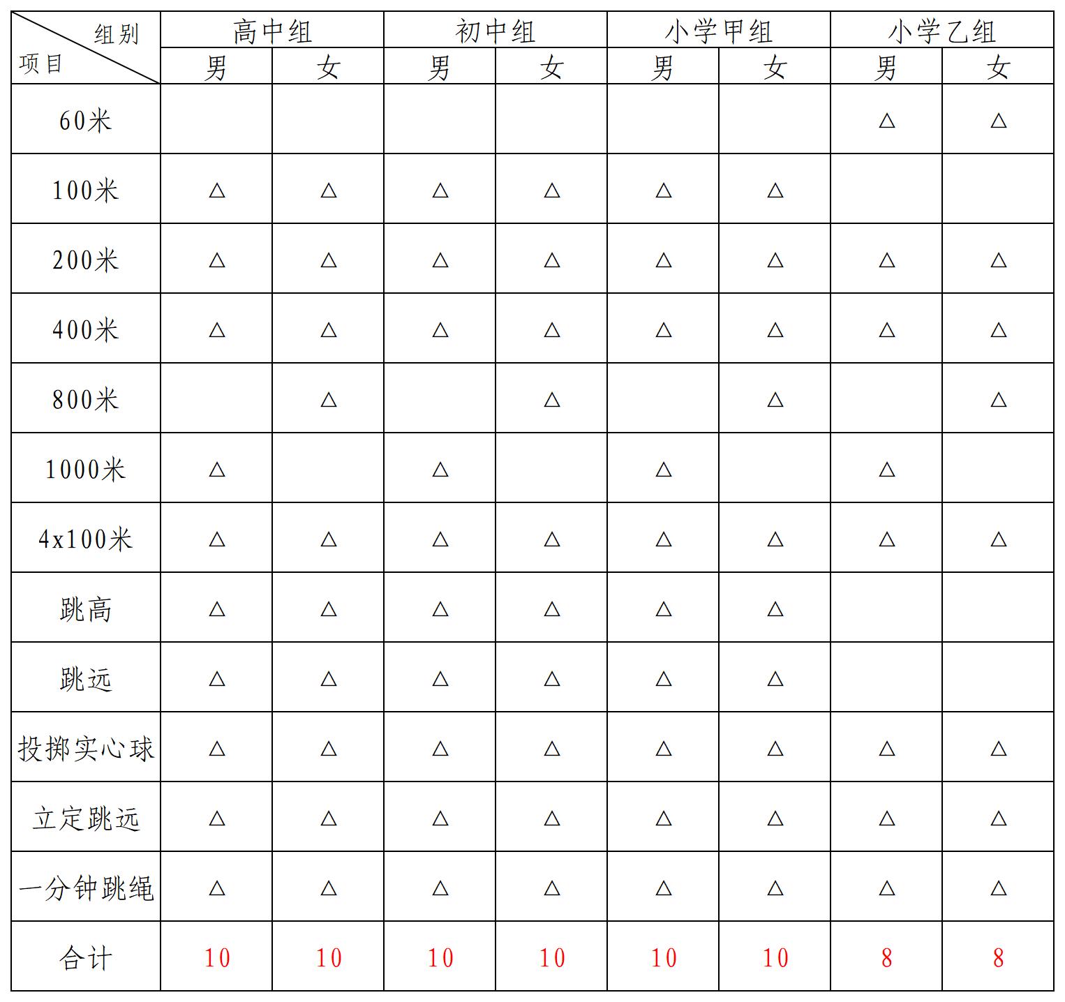比赛项目及号码表_比赛项目.jpg