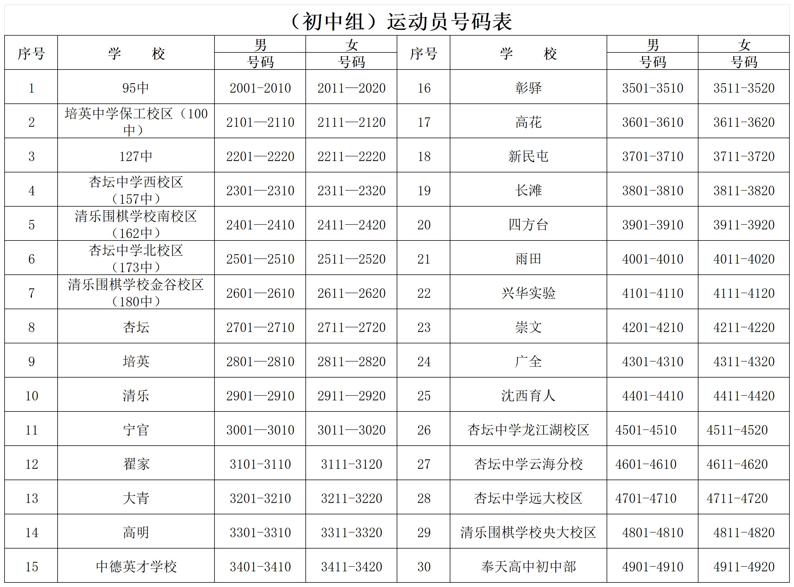比赛项目及号码表_初中组.png